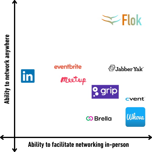 Networking App Comparison