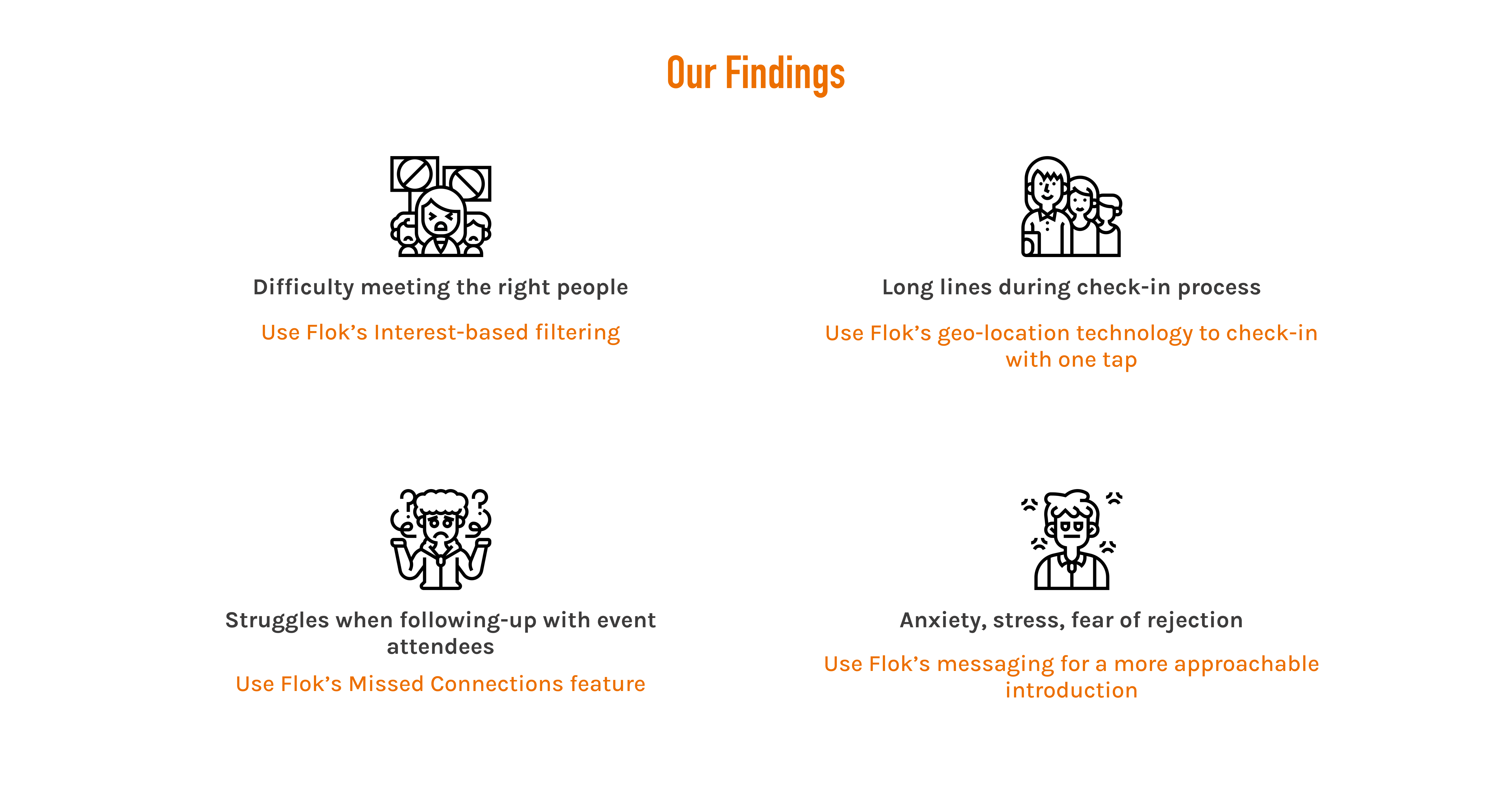 Our Findings